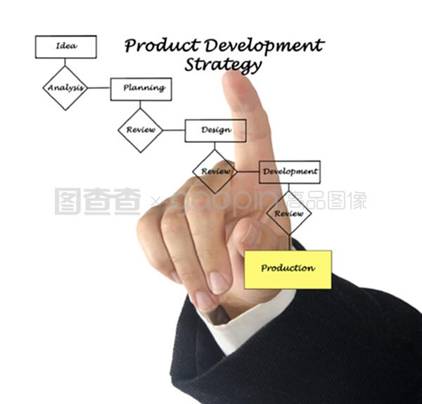 产品开发中的技术开发过程