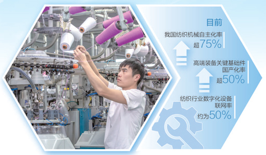 纺织行业加速“智”变 技术创新引领产业升级