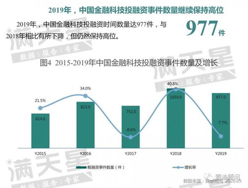 赛迪顾问重磅发布《2020金融科技发展白皮书》 技术革新引领金融未来