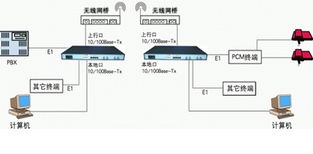 成都西朗科技发展 技术创新引领未来，诚挚欢迎您的到来